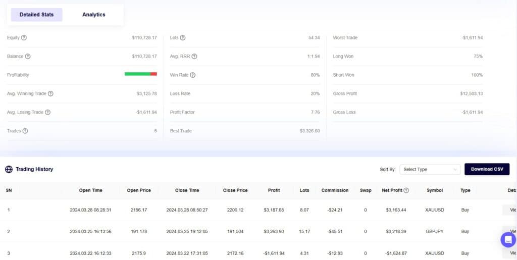 FundedNext dashboard