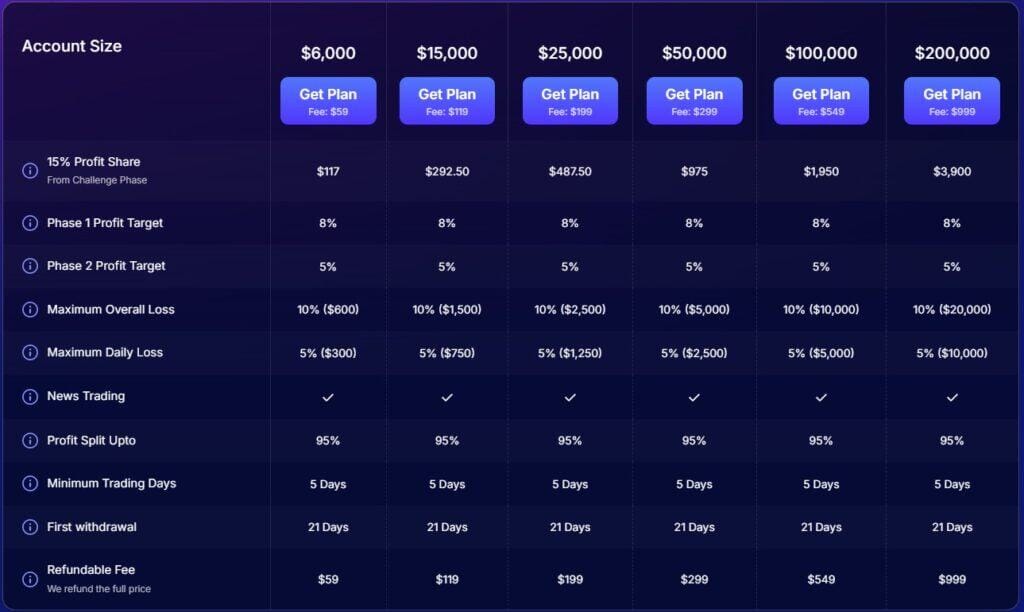 Funded next account sizes