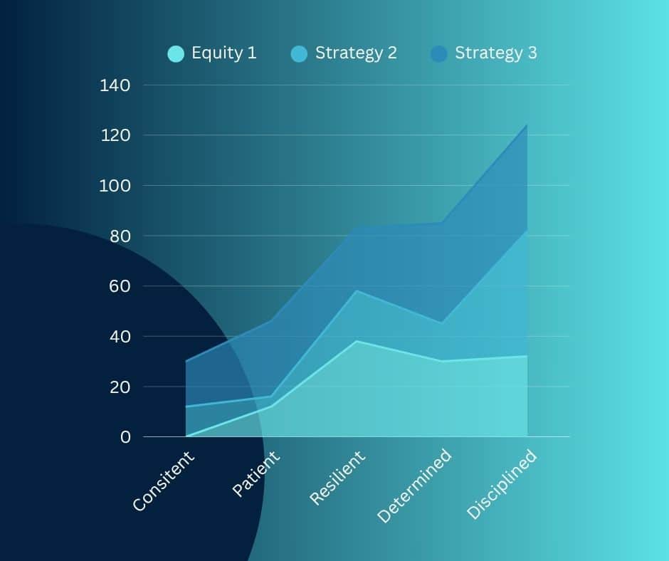 Prop trader equity curve