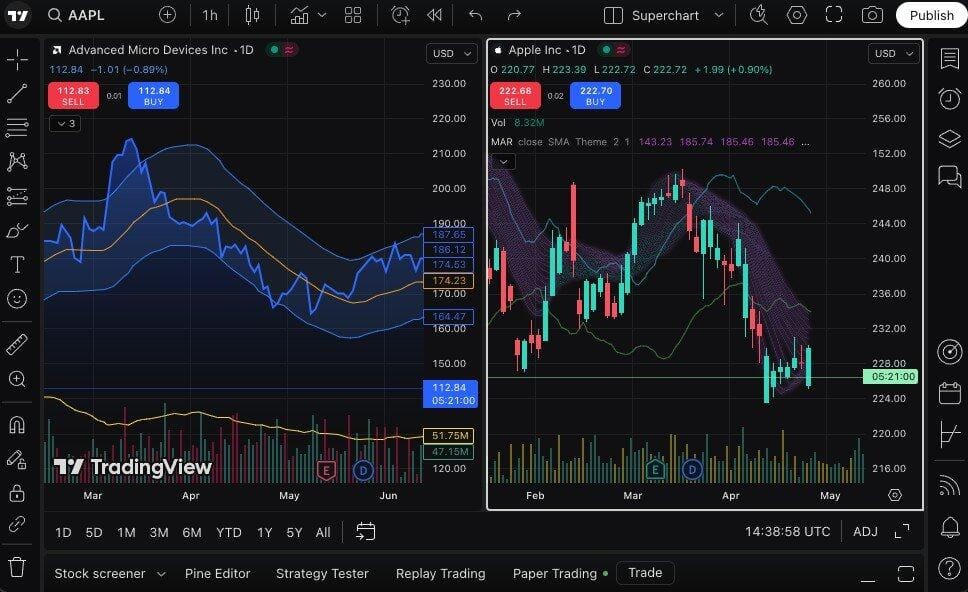 Trading View platform