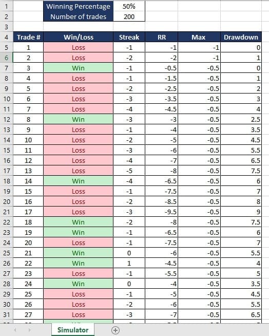 Win and loses distribution excel screenshot