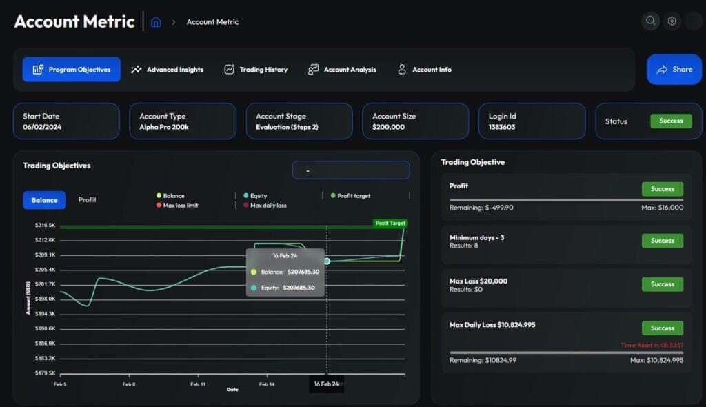 Alpha Capital dashboard