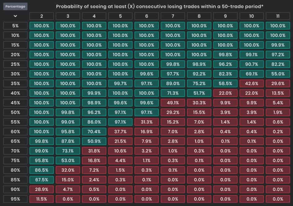 Losing streak distribution chart