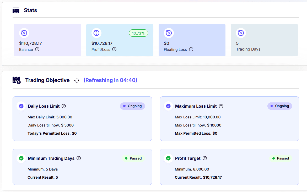 Fundednext dashboard