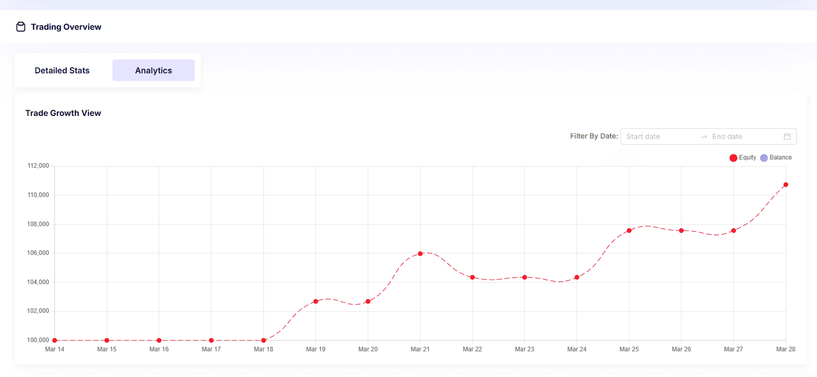 FundedNext Trading overview