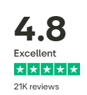 The 5ers TrustPilot Score