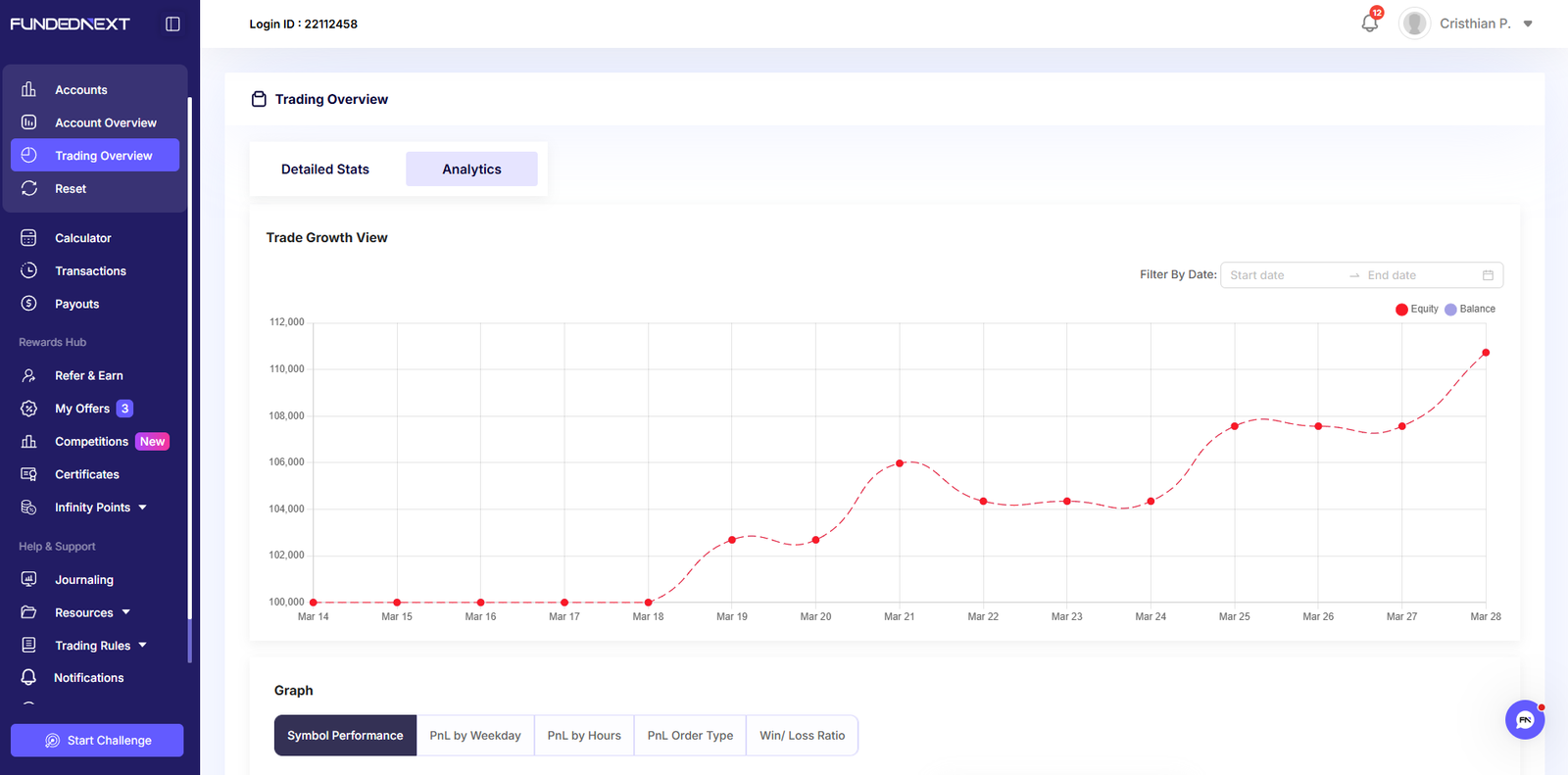 FundedNext Dashboard